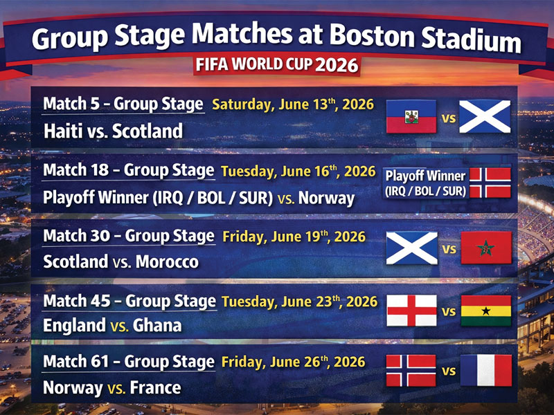 Group-Stage-Matches